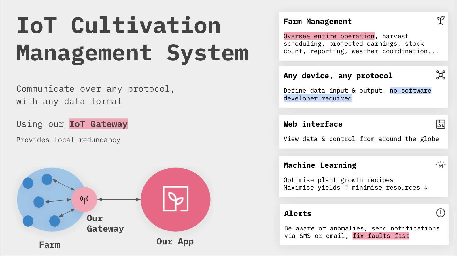 mcn pitch deck slide